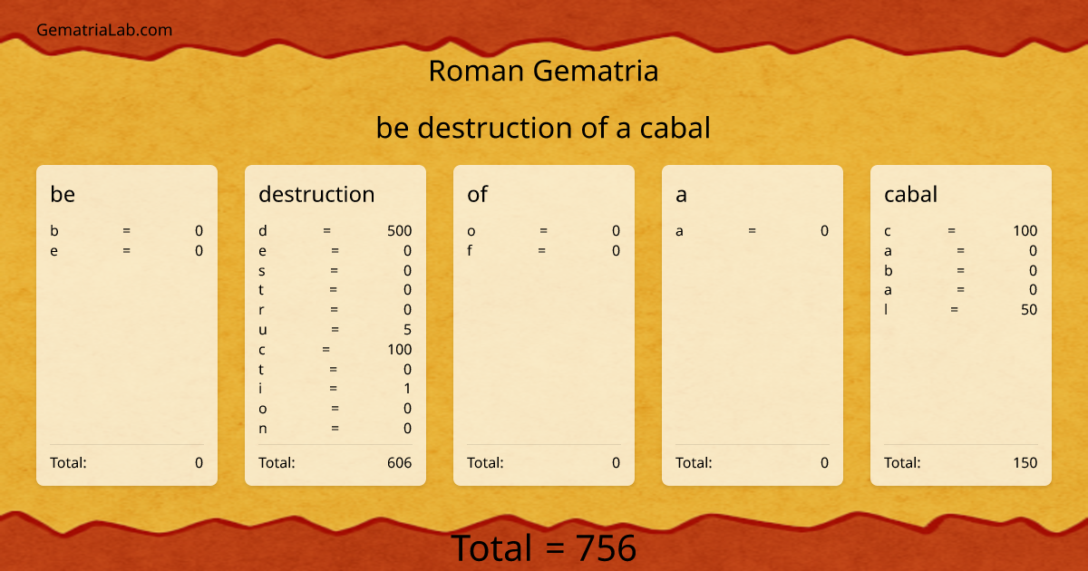be destruction of a cabal in roman Gematria